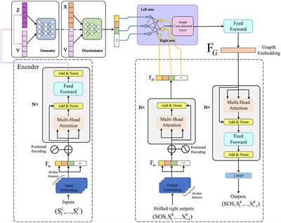 Transformative skeletal motion analysis: optimization of exercise training and injury prevention through graph neural networks